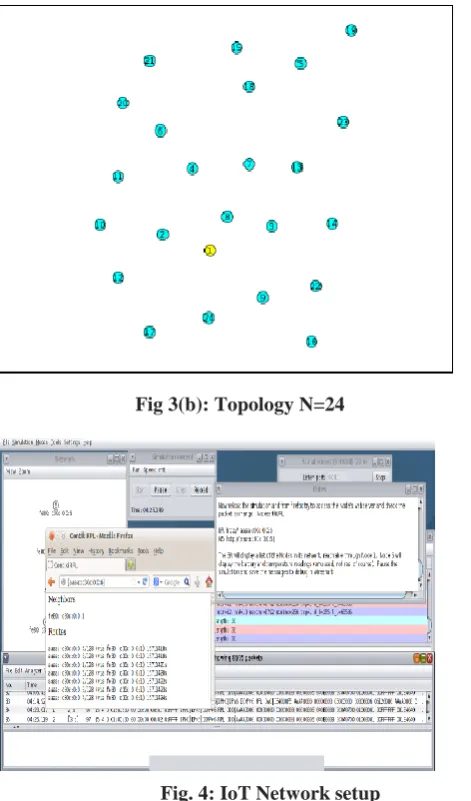Fig 3(b): Topology N=24 