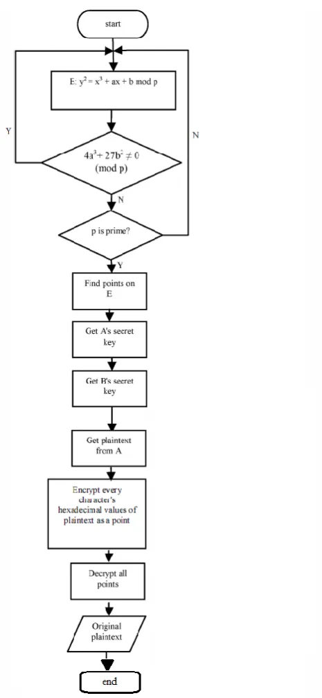 Table -1: Hexadecimal Values of Each Character 