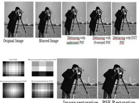 Fig -4: Deblurring images using Blind Deconvolution 