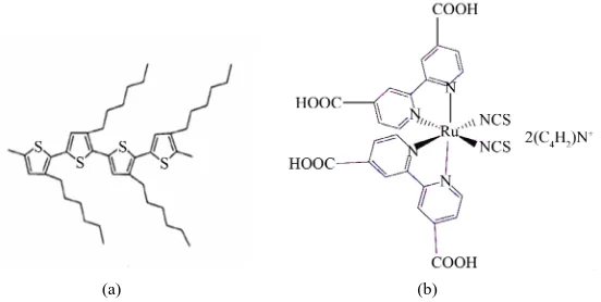 Figure 1. Structure of (a) P3HT and (b) ruthenium 535 (RuL2(NCS)2:2 TBA) dye.                                                               