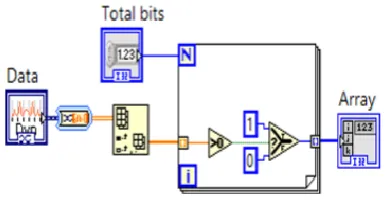 Fig. 4.6 Logic to convert continuous sound waveform to digital form 