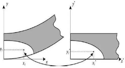 Figure 7. Relationship between points in two planes 