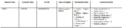 Fig 8. Graphical Representation for Molecular Function 