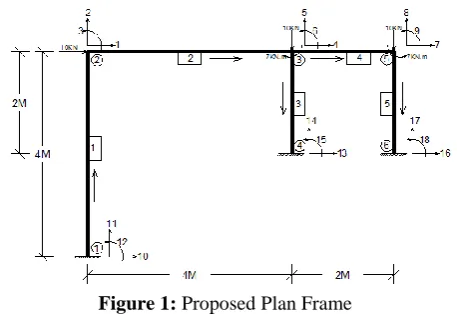 Figure 1: Proposed Plan Frame 