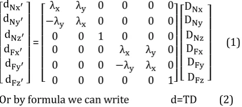 Figure 2: Global stiffness matrix  