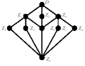 Figure 1. Diagram of D. 