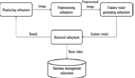 Fig -1: The global structure of the system  