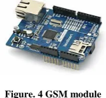 Figure. 4 GSM module 