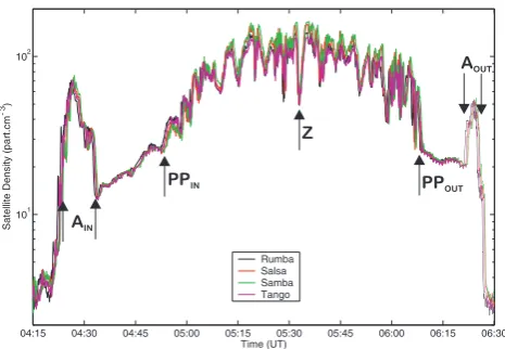 Fig. 1. Cluster electron density proﬁles derived from WHISPERand EFW as a function of time for the plasmasphere crossing on 11April 2002, around 21:30 MLT and with Kp=3