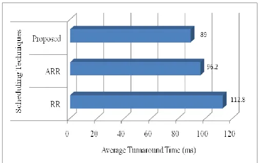 TABLE 2 Process Information  