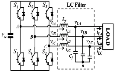 Fig. 1.Three-phase inverter with an LC filter for a UPS system. 