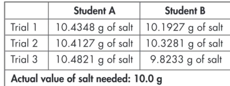 Figure 1 Student A Student B