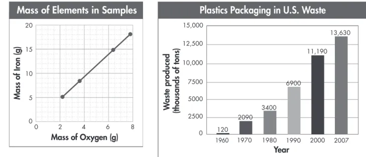Figure 1  Types   of Graphs