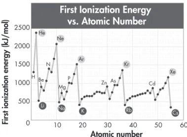 Figure 1  Trends in 