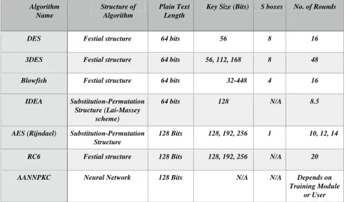 Figure 3: First view of the implemented software for all cryptographic algorithms. 