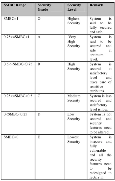 table  install security testing tools; 