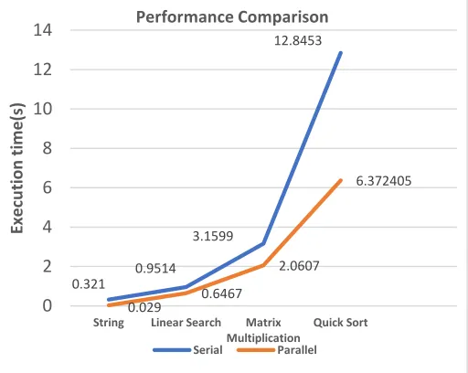Fig. 1Performance comparison 