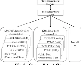 Fig 3: Software Tool Server-Client interconnect 