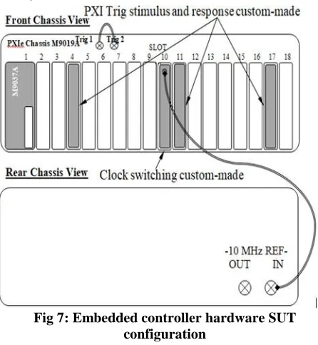 TABLE I (A) AUTOMATED TEST TIME FOR M9037A AND Z440 