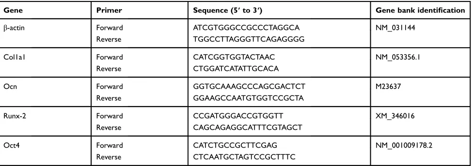 Table 1 The primer sequences of the genes for qRT-PCR