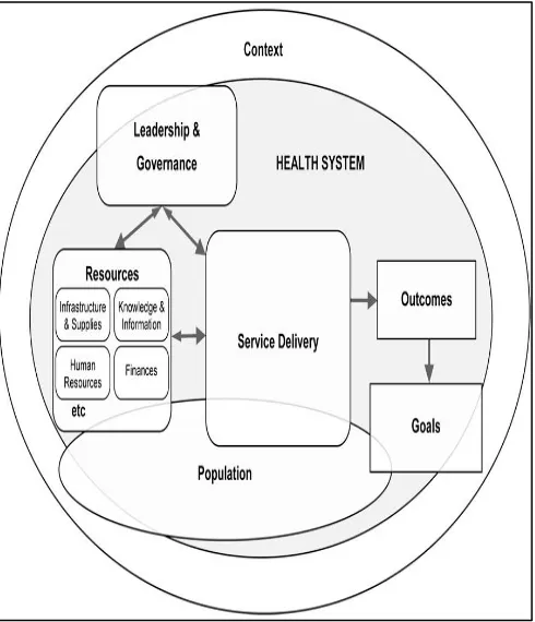 Fig -2: Health Care System Framework 