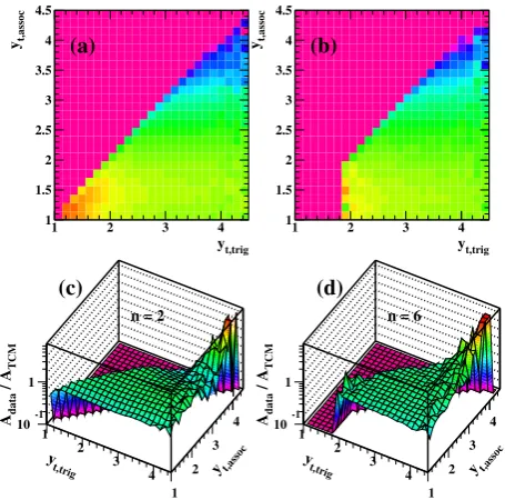 Figure 3.(a), (b) Conditional-associated TA correlationsA(yt,assoc|yt,trig) for n = 2, 6 multiplicity classes of 200 GeV p-pcollisions