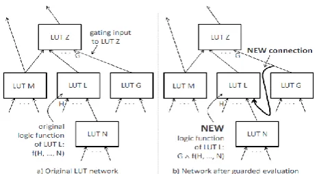 Fig 3. Guarded evaluation for FPGAs 