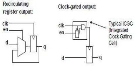 Fig 4.(a).  Feedback mux  Fig 4.(b). Integrated clock 