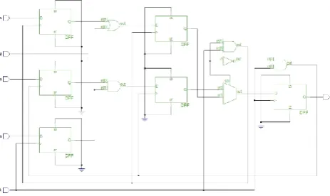 Fig 5. RTL Power Estimation Flow 