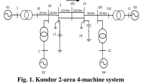 Fig. 1. Kundur 2-area 4-machine system 
