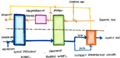 Fig -4: Earth sheltered building  