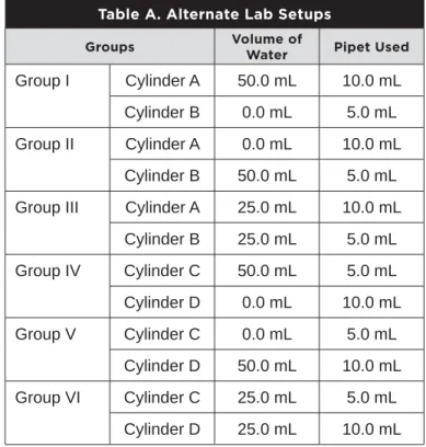 Table A. Alternate Lab Setups