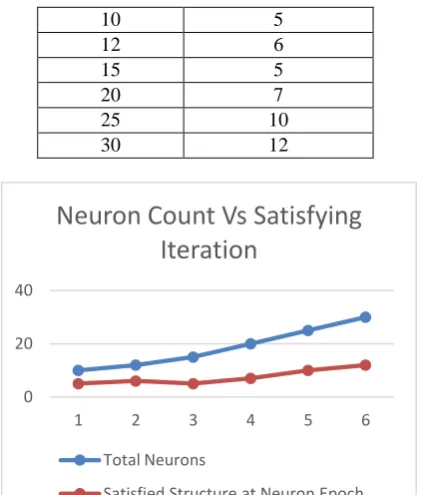 Table 1.Propagation Details 100 