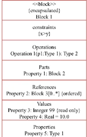 Figure 3: Feature Model and its Nomenclature  