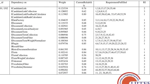 Table 2: Quality Requirement and its Description Quality Characteristics Quality_ID Quality Description 