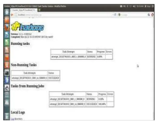 Figure 4: TaskTracker 