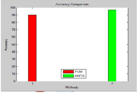 Figure 3: various tomato leaf deficiency detection and disease prediction 
