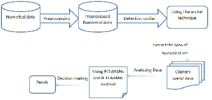 Figure 2 System architecture of the work 