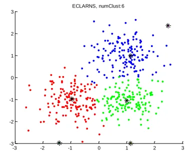 Table 1: 6 type of different dataset have own no of sample as with randomized and binary dataset 