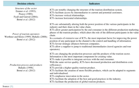 Table 3. Description of the samples.                                                                                    