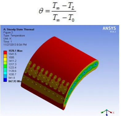 Figure above shows heat flux dissolute from coolsurface of  blade. It is very apparent for round ducted blade and fairly only small rakishness of thermal energy owing to cool surface of blade