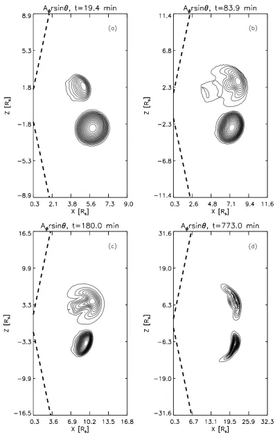 Fig. 1. Contour plots of the vector potential at four times during the evolution of two CMEs whose meridional angle is separated by 40◦.These are projections of the magnetic ﬁeld on the (r-θ) plane