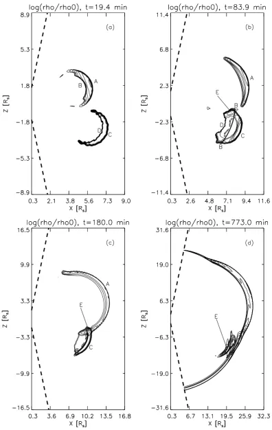 Fig. 2. Contour line plots of the change in density for the simulation shown in Fig. 1