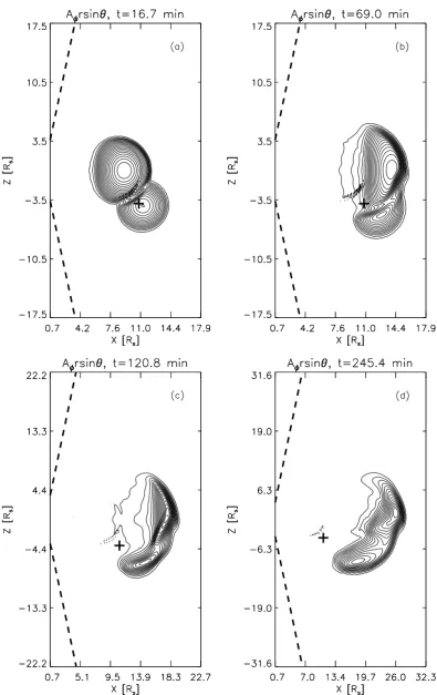 Fig. 4. The magnetic ﬁeld lines for a case of CME interaction where the two CMEs are initially separated by 20◦ in the meridional direction.The two CMEs have the same sense of rotation of their magnetic ﬁeld.