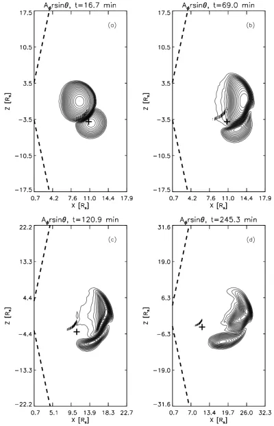 Fig. 5. As Fig. 4, except that the two CMEs now have opposite senses of ﬁeld rotation.