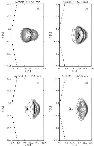 Fig. 6. As Fig. 4, except that two CMEs now begin their outward motion at the same meridional angle.