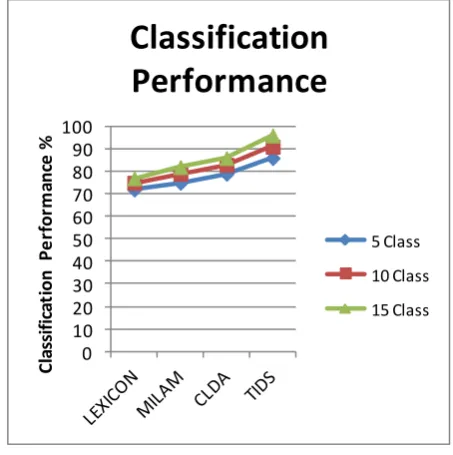 Table 1: Evaluation Details 