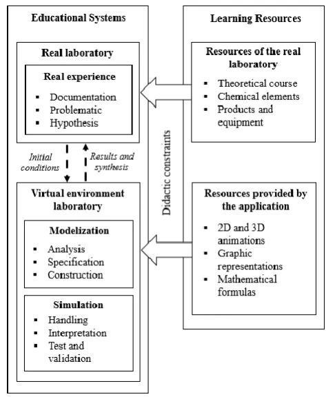 Fig. 2. Learning resources for the real laboratory and for the laboratory with a virtual environment 