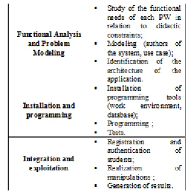 Fig. 4. Manipulation of the first model (order 1) 