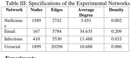 Table III: Specifications of the Experimental Networks Network Nodes Edges Average Density 